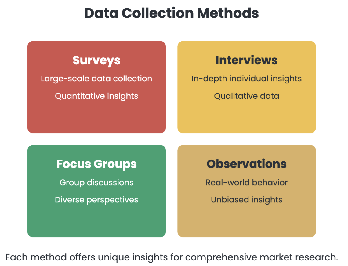 Utilizing Market Research Tools